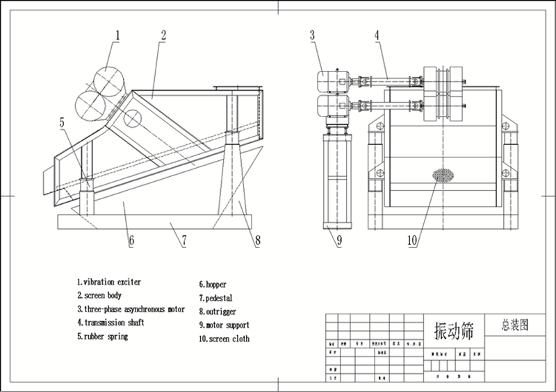 ZSG-Series-Linear-Vibrating-Scree-structure